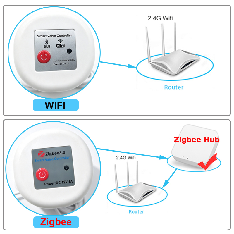 WIFI Smart Tuya Garden Waterin - Smart Garden Iot review and price
